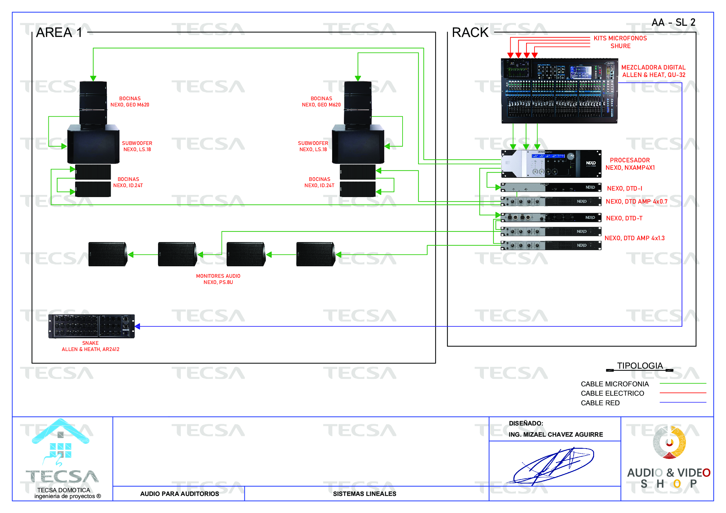 Diagrama
